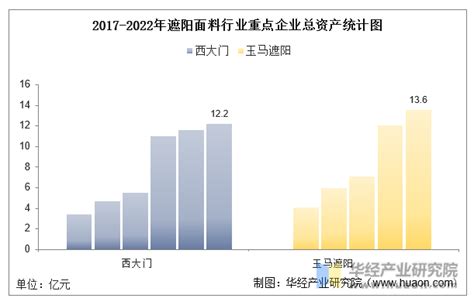 2022年中国遮阳面料行业重点企业洞析：西大门vs玉马遮阳「图」华经情报网华经产业研究院