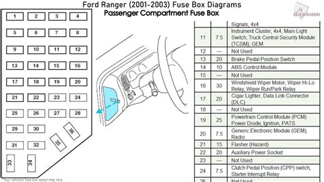 Fuse Box Diagram Ford Ranger Ranger Fuse Ford Box Diagr