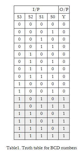 Design a 1 digit BCD adder using IC 7483 and explain the operation for