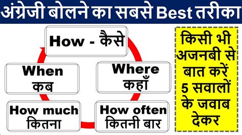 ढेर सारे Word Meaning इन 5 सवालों से याद होंगें Adverb English Words