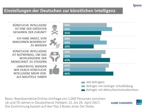 Marktmeinungmensch News Meinung Ber K Nstliche Intelligenz Geteilt