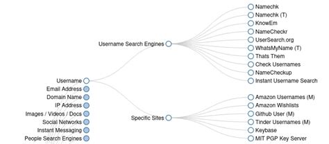 What Is Osint Osint Framework Tools For Osint Best Osint Techniques