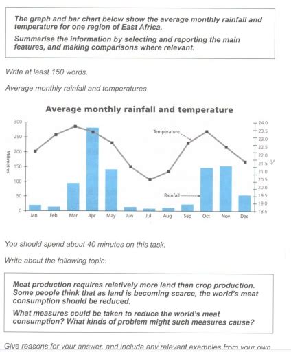 Band The Graph And Bar Chart Below Show The Average Monthly Rainfall