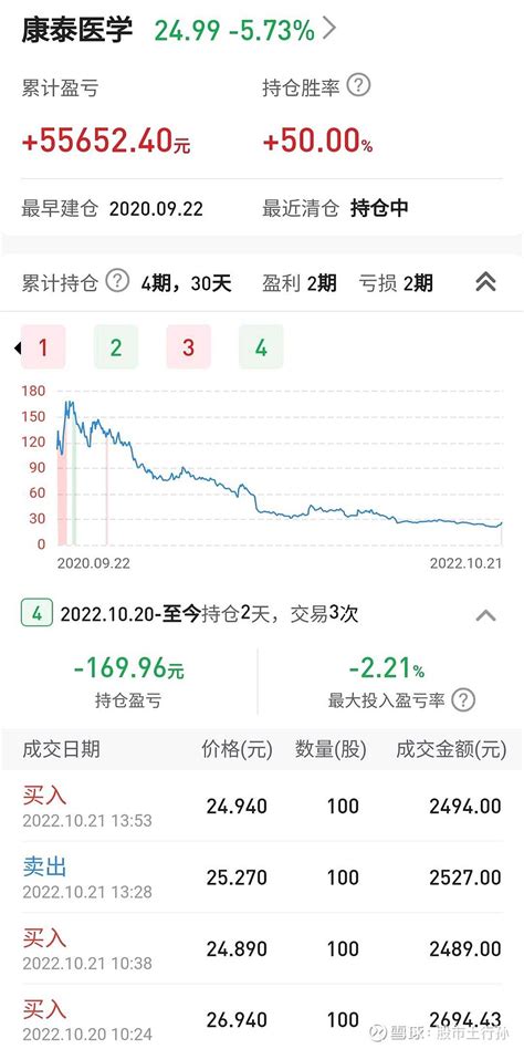 25万本金目标每月盈利1，第64天，亏1050元 定个大目标：从9月份开始，每个月盈利1个点。大波段是主业。今天充值5000，本金