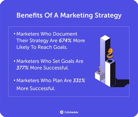 Marketing Strategy Templates Definitions Importance And Benefits