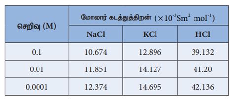 சறவவப பறதத மலர கடததததறனல ஏறபடம மறறம மன