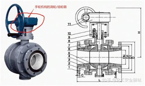 紧急切断阀的操作模式到底有哪些？究竟能不能带手轮？ 知乎