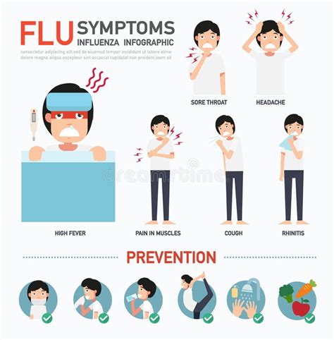 Symptômes Ou Grippe De Grippe Infographic Illustration De Vecteur