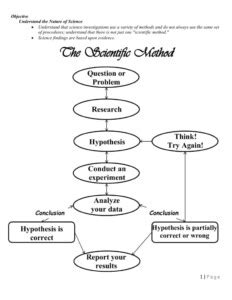 inquiry skills worksheet skillsworksheetscom