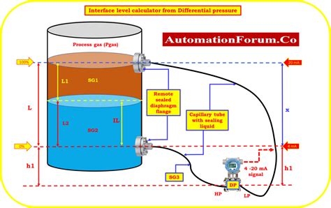 Interface Level Calculator From Differential Pressure Dp