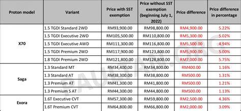 Proton Sst X Rm K Sst Inclusive Price List Proton