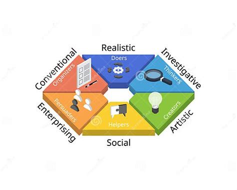 holland code  riasec   personality types realistic