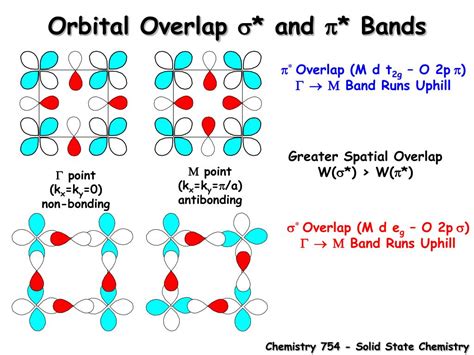 Ppt Transition Metal Oxide Perovskites Band Structure Electrical