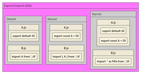 Javascript Call Function From Another React File Stack Overflow