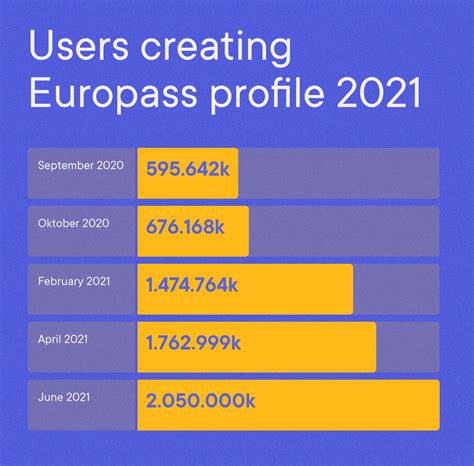 Europass Cv Pros And Cons For Creating A European Resume ·