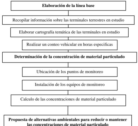 Monitoreo Del Material Particulado Esquema Del Proceso