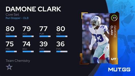 Damone Clark Core Set Ovr Madden Nfl Mut Gg