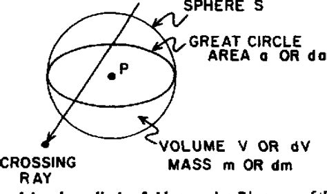 Pdf Introduction To Radiological Physics And Radiation Dosimetry