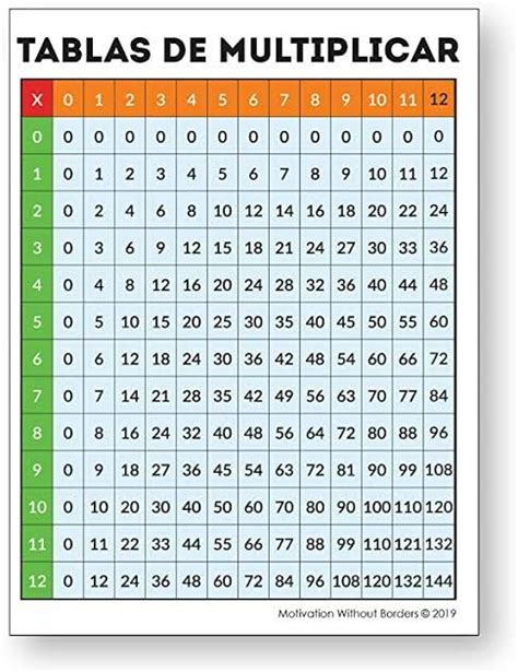 Matem Aticas Tablas De Multiplicar Sexiz Pix