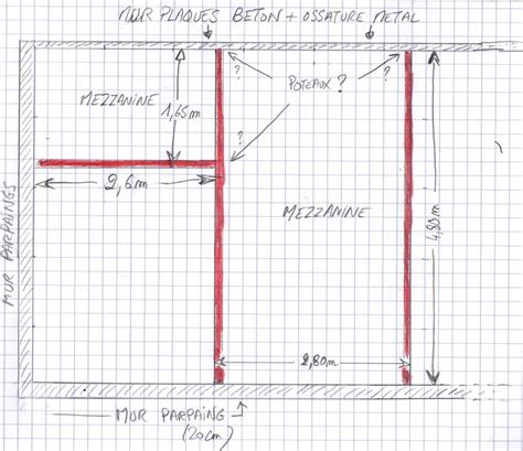 Mezzanine Ipn