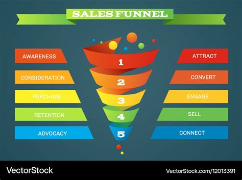 Sales Funnel Business Purchases Infographic Vector Image