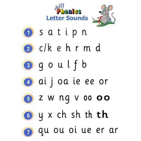 Jolly Phonics Resources