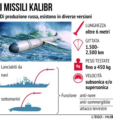 L Allarme Di Kiev Navi Russe Con Missili Nel Mar Nero E Nel