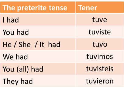 Ultimate Guide To The Spanish Preterite Tense DavidSpanish 43 OFF