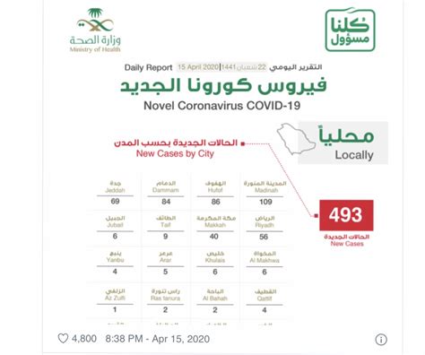 493 Kes Baharu Di Arab Saudi Selak Selak