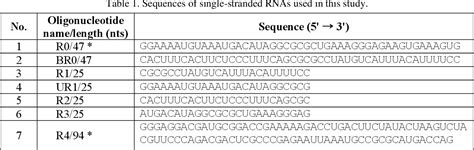 Table From The Dead Box Protein Csha From Staphylococcus Aureus Mu