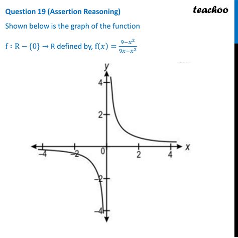 CBSE Class 12 Assertion A The Function F Is Not Onto