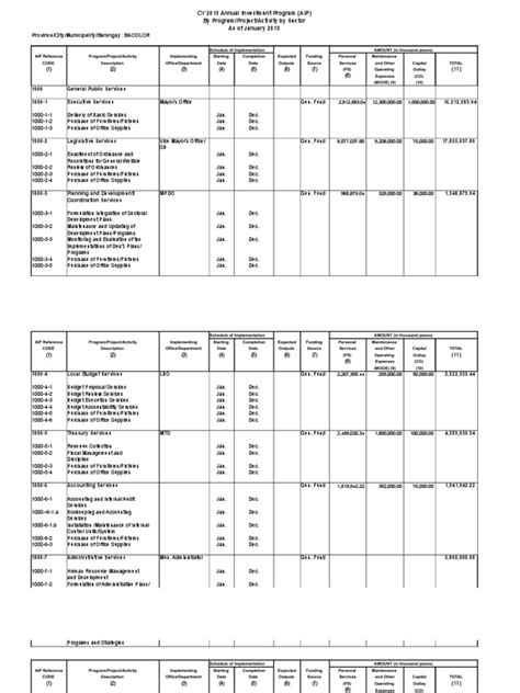 Cy 2013 Annual Investment Program Aip By Programprojectactivity By