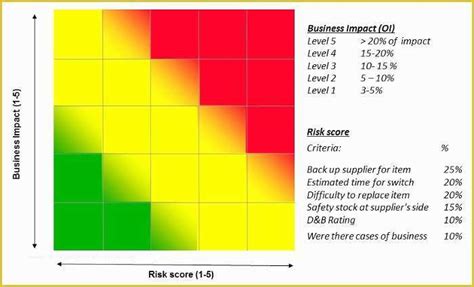 Free Excel Heat Map Template Of Powerpoint Heat Map Template ...