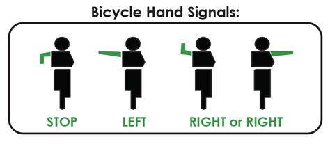 Bicycle Hand Signals Diagram