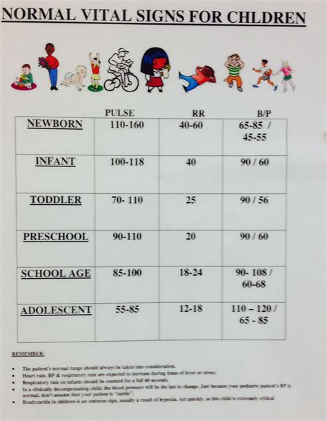 Printable Normal Vital Signs Chart Printable And Enjoyable Learning