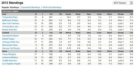 DD's SportsTalk: MLB divisions