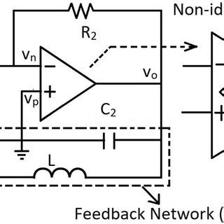 a fo versus α and λ b r versus α and λ FOCO I FOCO II and c