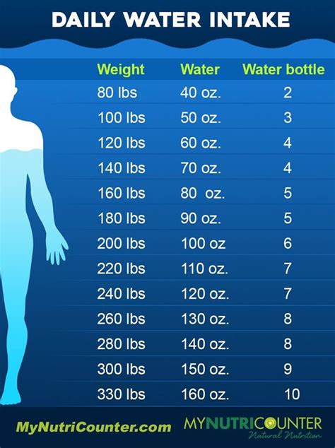 How Much Water A Day Should You Drink A Day Qhowm