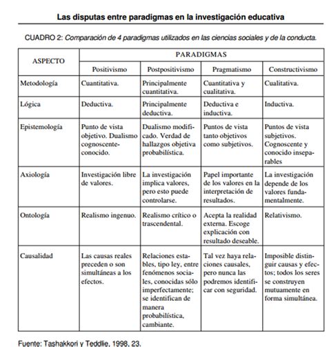 Cuadro Comparativo Paradigmas En Ciencias Sociales Studocu Images Images