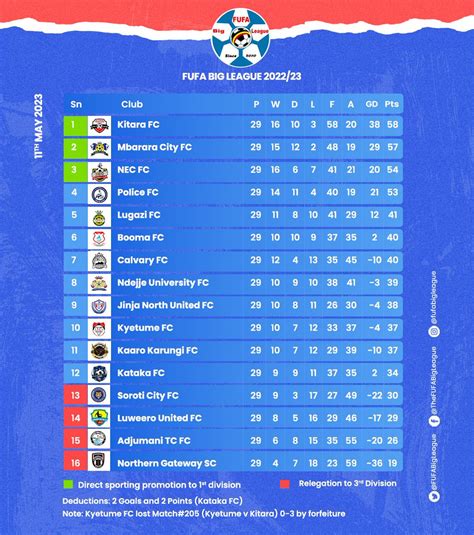 Startimes Uganda Premier League On Twitter A Look At The