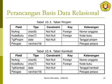 Contoh Tabel Database Relasional Model Data Dan Perancangan Sistem