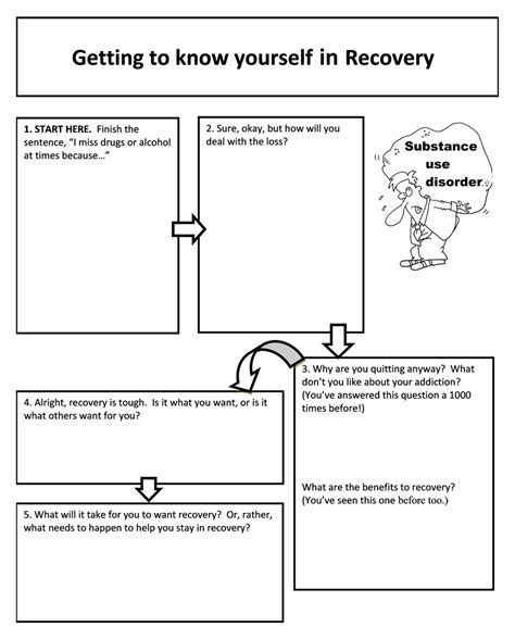 Worksheets For Recovery Groups 17 Fun In Recovery Worksheets