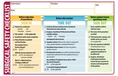 Dry Erase Surgical Safety Checklist