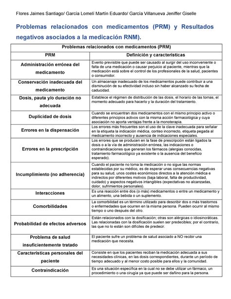 Problemas Relacionados A Medicamentos Braincp