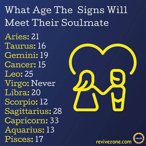 Ranking The Zodiac Signs