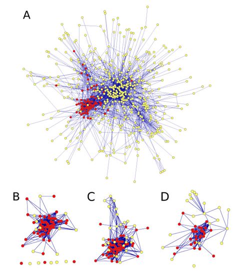 Demonstration Of A Sample Module Found By The Methods A Shows A Download Scientific Diagram