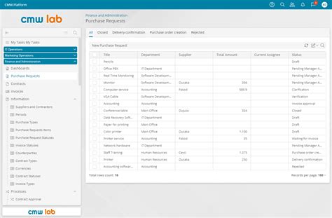 Business Process Management And Automation Software Cmw Lab