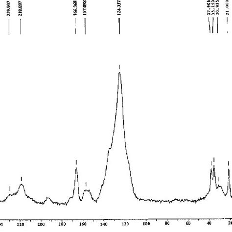 13 C Nmr Spectrum Of Polyimide Download Scientific Diagram