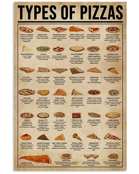 a poster with different types of pizzas and their toppings on the front page