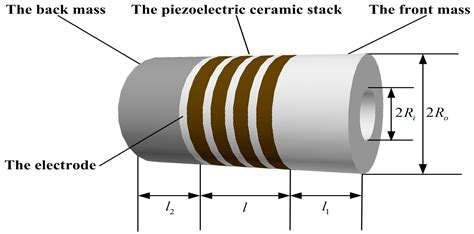 Ultrasound Piezoelectric Transducer